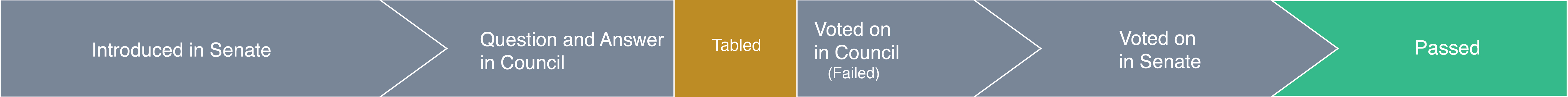 FailedTracer5-TabledinCOUNCIL-Passed-03